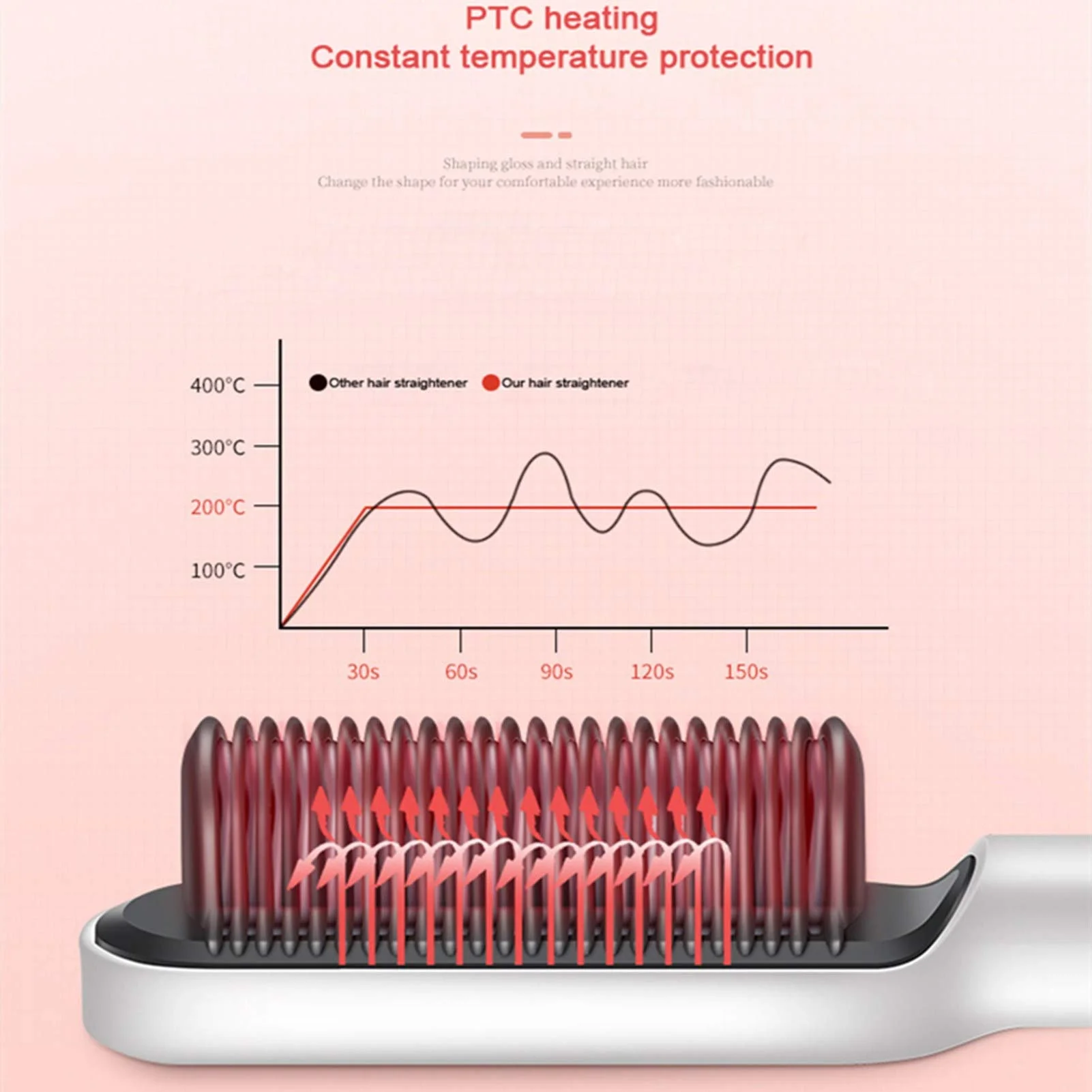 

Multifunctional Hair Straightener Curler Flat Iron Tourmaline Ceramic Hair Straighting Curling Irons Corrugation Styler Hot Comb