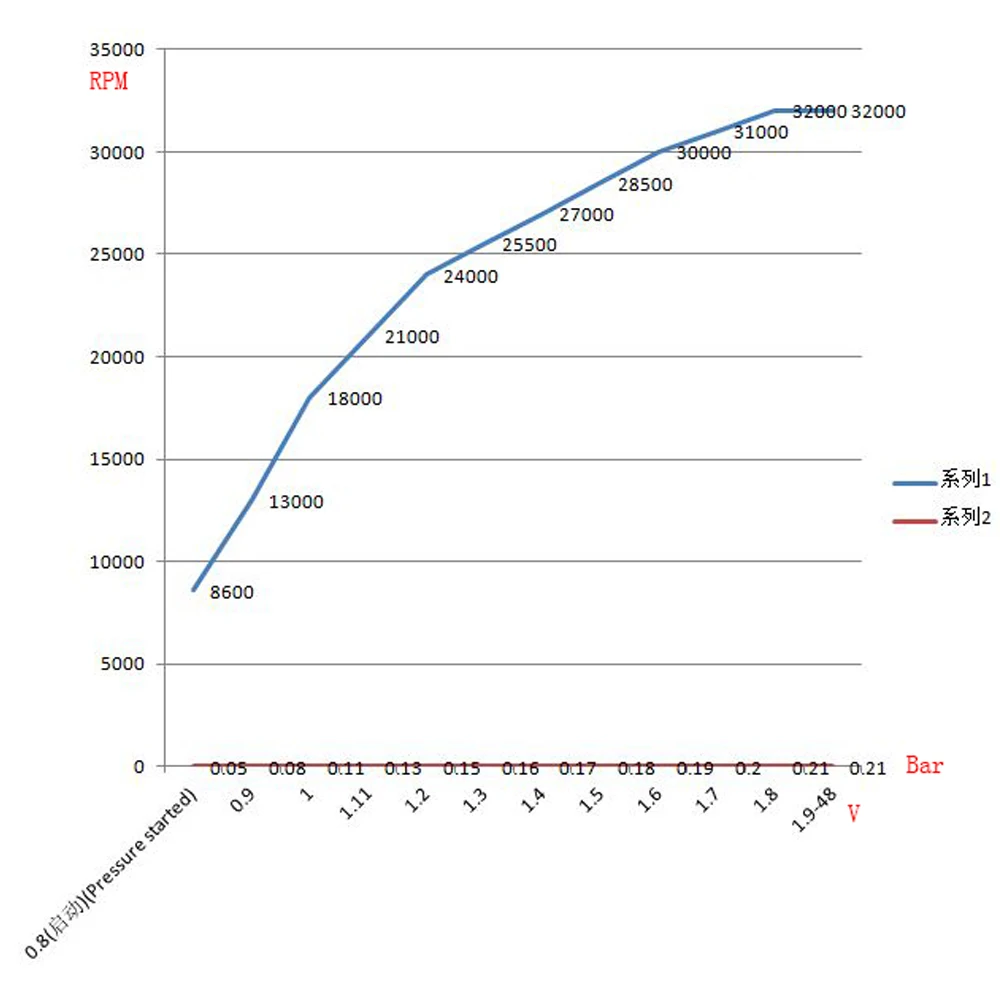 Упорный турбо-Комплект нагнетателя Турбокомпрессор для всех автомобилей |