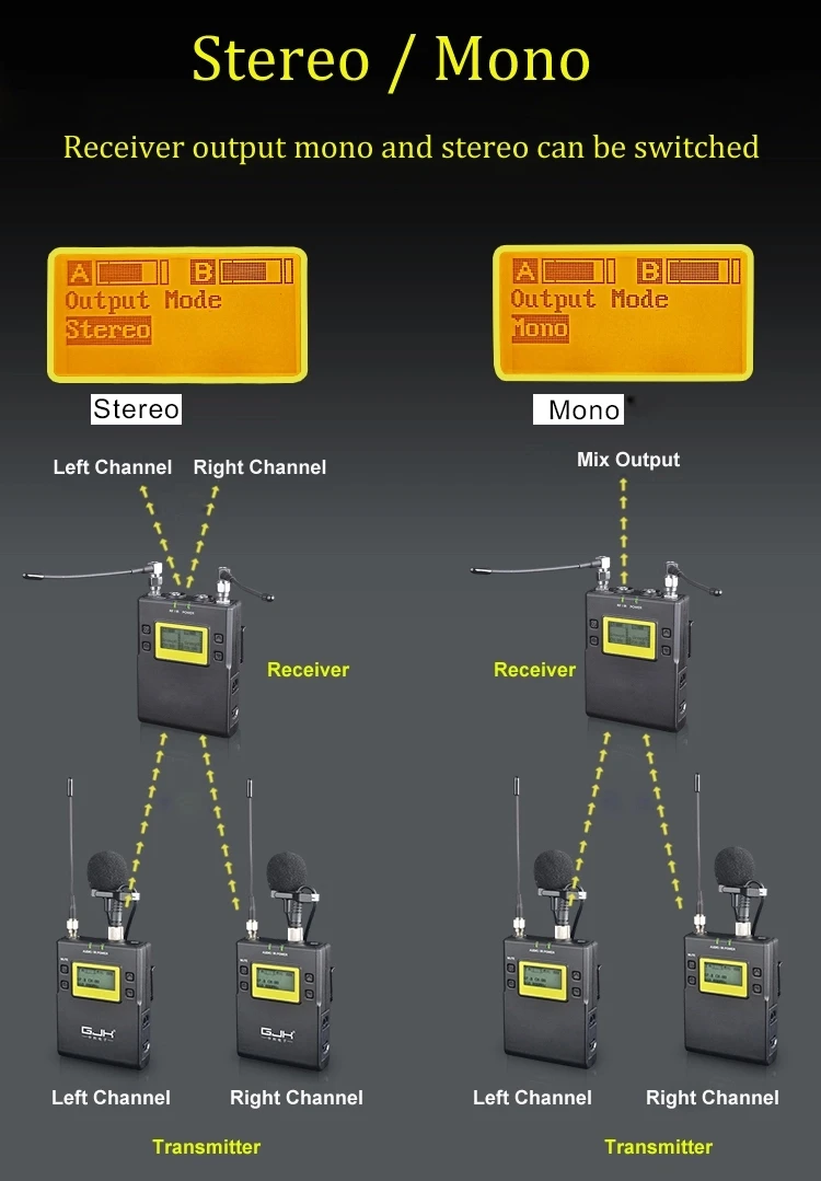 2 канала DSLR камера беспроводной петличный микрофон системы для наружной записи, интервью, видео съемки, широковещательный микрофон
