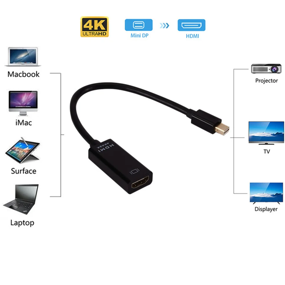 BGGQGG Mini Display port To HDMI Cable 4k TV проектор DP 1 4 Дисплей порт конвертера для Mac Apple Macbook Air Pro |