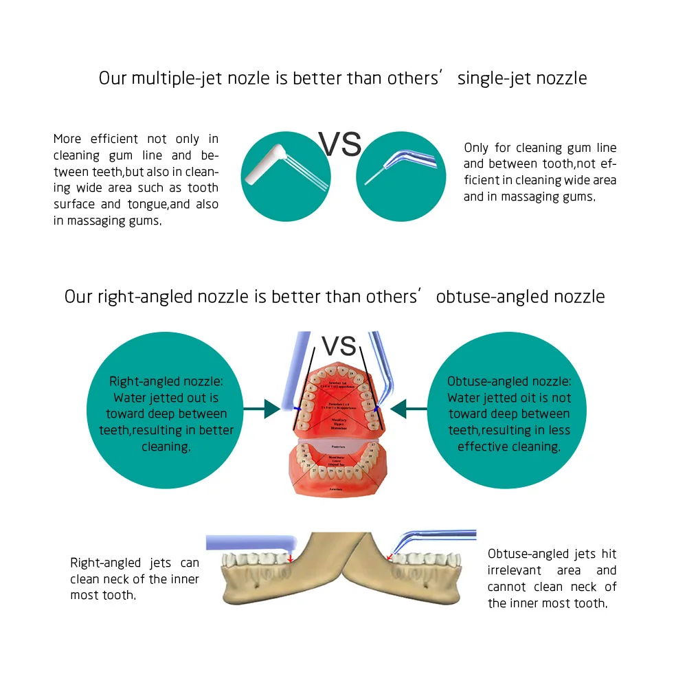 Сопла кран ирригатор для полости рта вода Стоматологическая Flosser очиститель