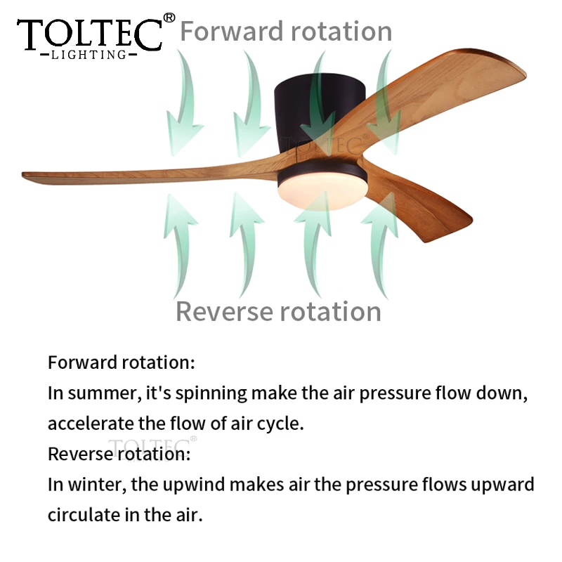 Потолочный вентилятор 56 дюймов низкий напольный черный Dc с дистанционным