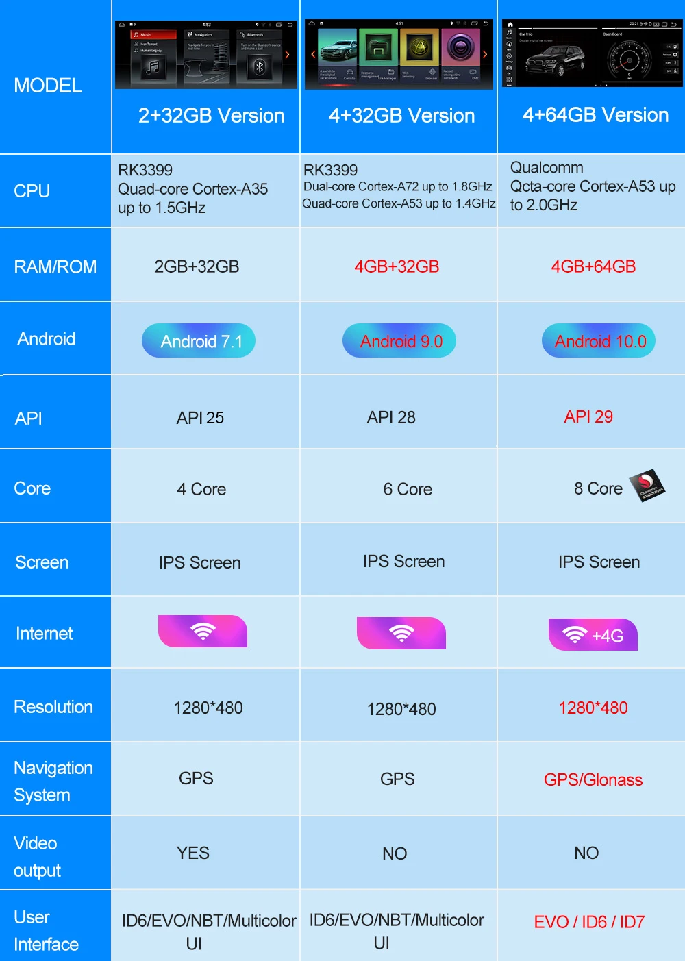 Автомобильный мультимедийный плеер MEKEDE 10 25 дюйма Android Qualcomm 8 ядер для BMW 3 серии