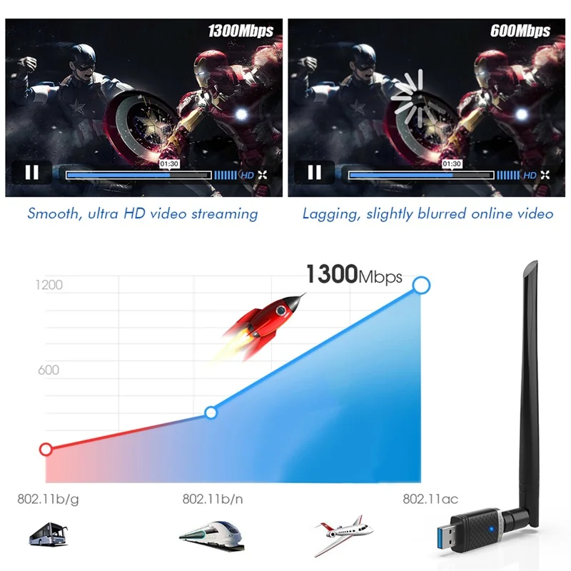 USB Wi-Fi адаптер EDUP 5 8 ГГц + 2 4 высокоскоростной Wi-Fi-ресивер 1300 Мбит/с антенна