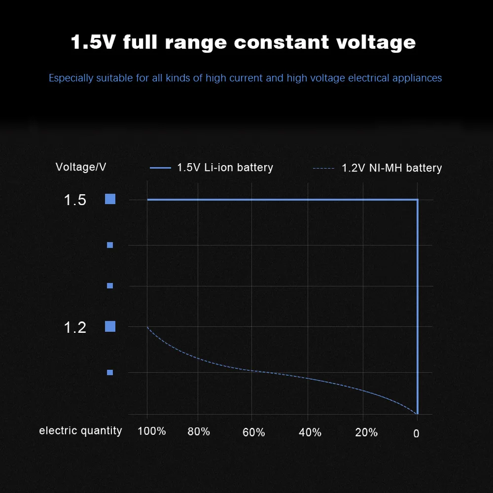 PALO AA Батарея Li-Ion 1 5 V перезаряжаемый аккумулятор для дистанционного Управление
