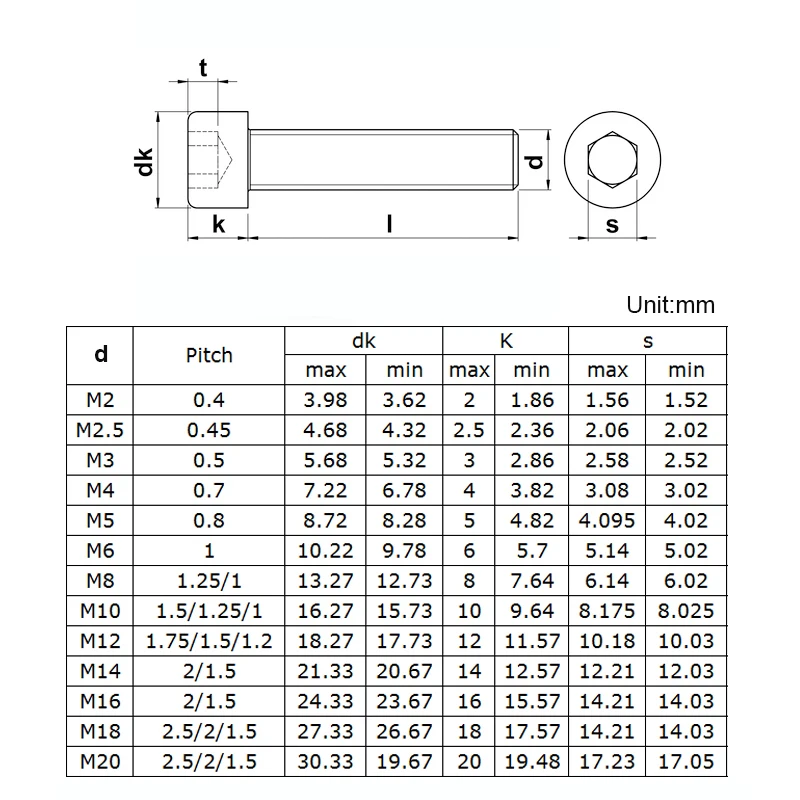 

580pcs/set hex socket cap head screw set 12.9 grade carbon steel m2 m3 m4 m5 hexagon cap head screw and nut kitkit