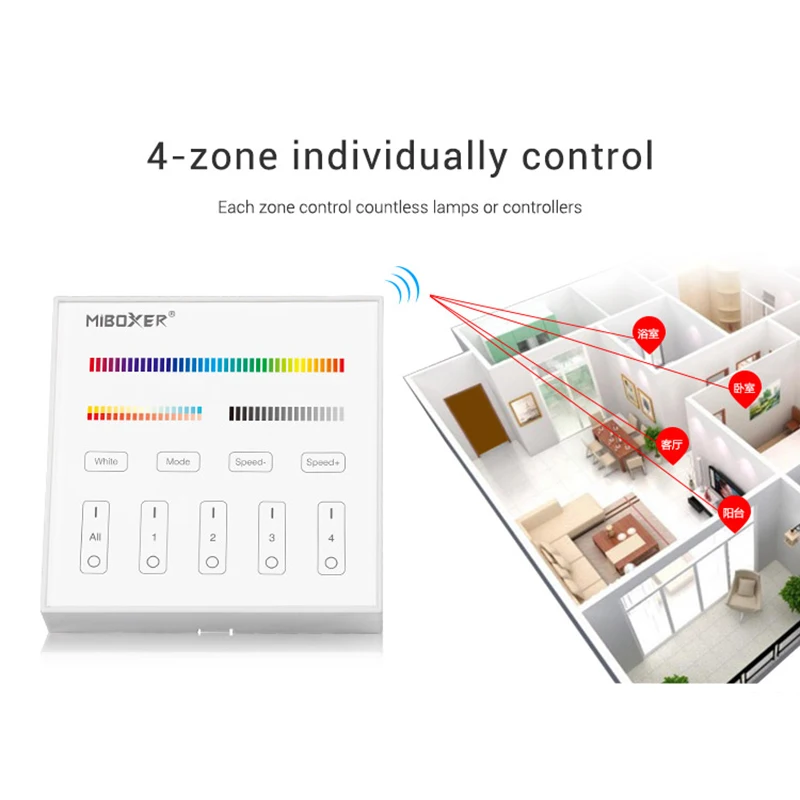 

B4 4-Zone RGB/RGBW/RGB+CCT Smart Panel Remote Controller wifi dimmer switch 2.4G Wireless Transmitting Individually Control