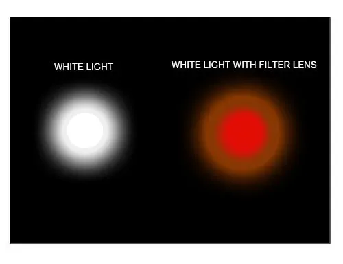 Тактический светодиодный вспышка светильник CREE Светодиодная лампа супер яркий