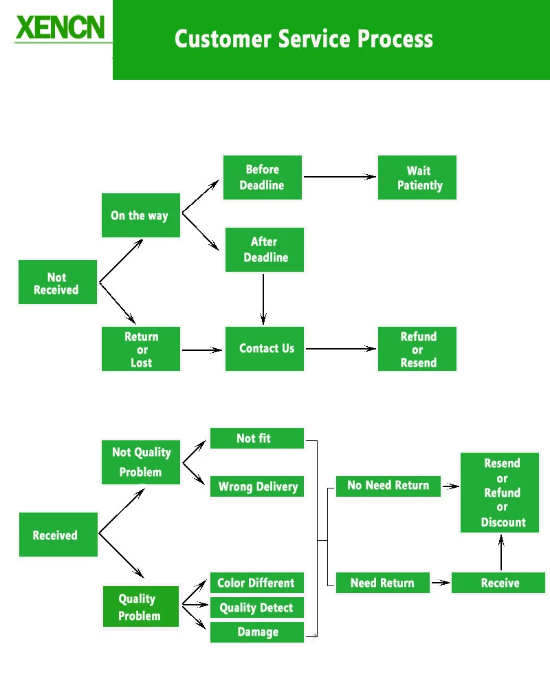 XENCN HB5 9007 всесезонные супер ярко желтый светильник автомобильных ламп немецкое качество точка галогенная головная лампа 12В 65/55W 2300K 2 Pos