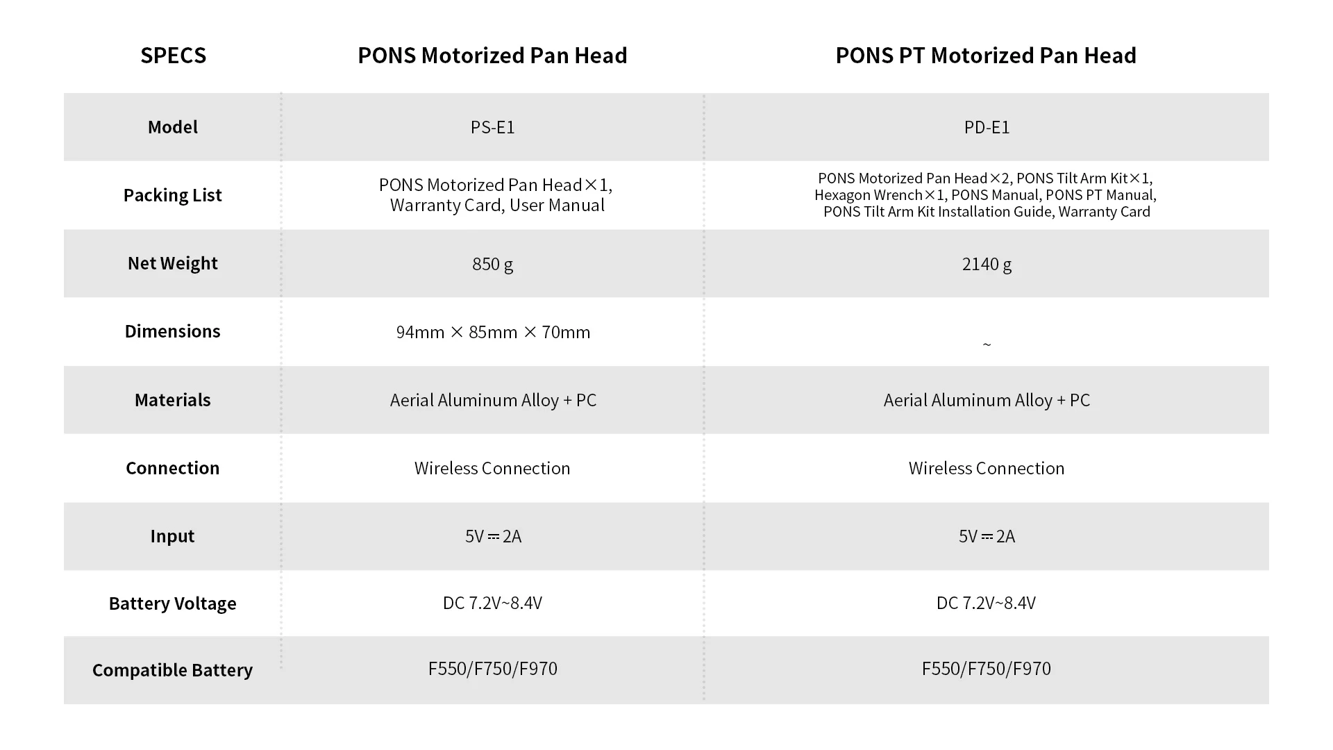 ZEAPON PT моторизированная планшетофоническая головка одинарная ось двойная 50 кг