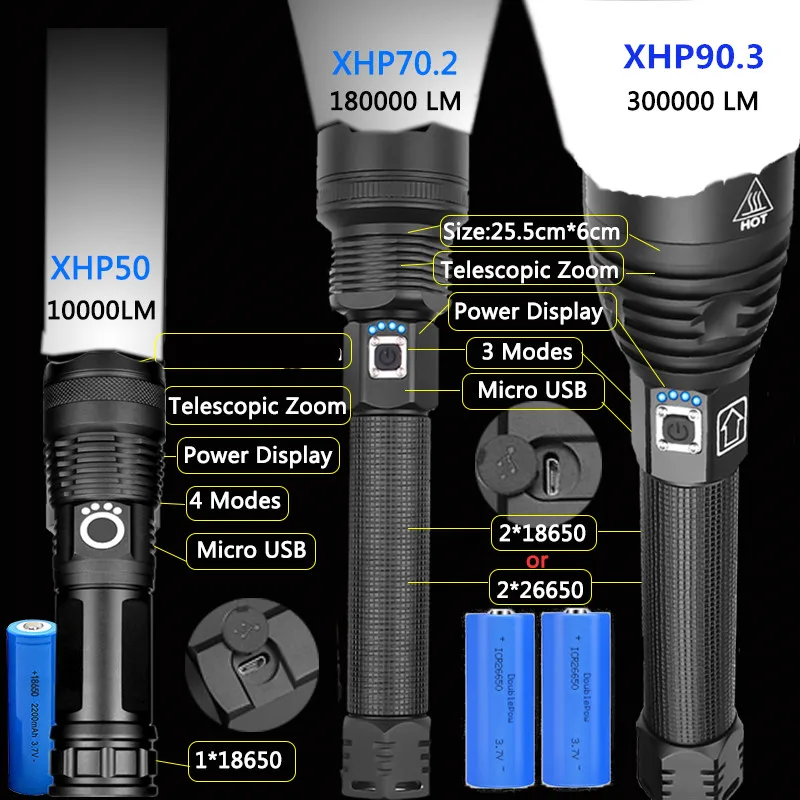 XHP90.3 Powerful Flashlight 10000 LM XHP70 USB Rechargeable LED Torch Use Large Capacity 26650 Battery Waterproof Camping Lights | Освещение