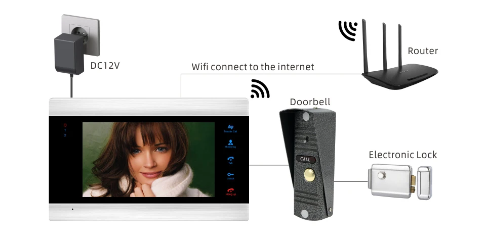 7 дюймов WiFi Смарт IP видео домофон один внутренний монитор Поддержка Android IOS бесплатное приложение удаленный разблокировка Домашняя безопасность