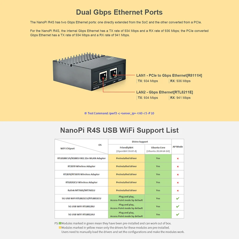 Удобные шлюзы NanoPi R4S 1 ГБ/4 ГБ Ethernet-шлюзы с двойным Гбит/с RK3399 поддержкой охлаждения