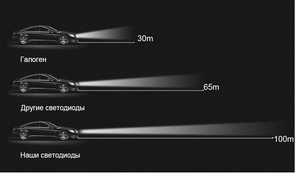 Супер яркий 360 градусов диод H7 светодиодный головной светильник Turbo H4 9005 HB3 9006 HB4 9003 Hi/Li ion аккумулятор светодиодный H8 H11 мини Автомобильная Противо-Туманная светильник 6500K лампа
