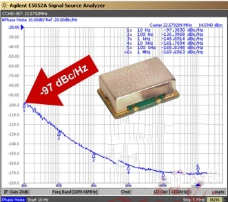 

Для CRYSTEK cchd-957 фемтосекундные часы модуль имеет ультра-низкий Фазовый шум с украшением в виде кристаллов выход 11,2896 МГц