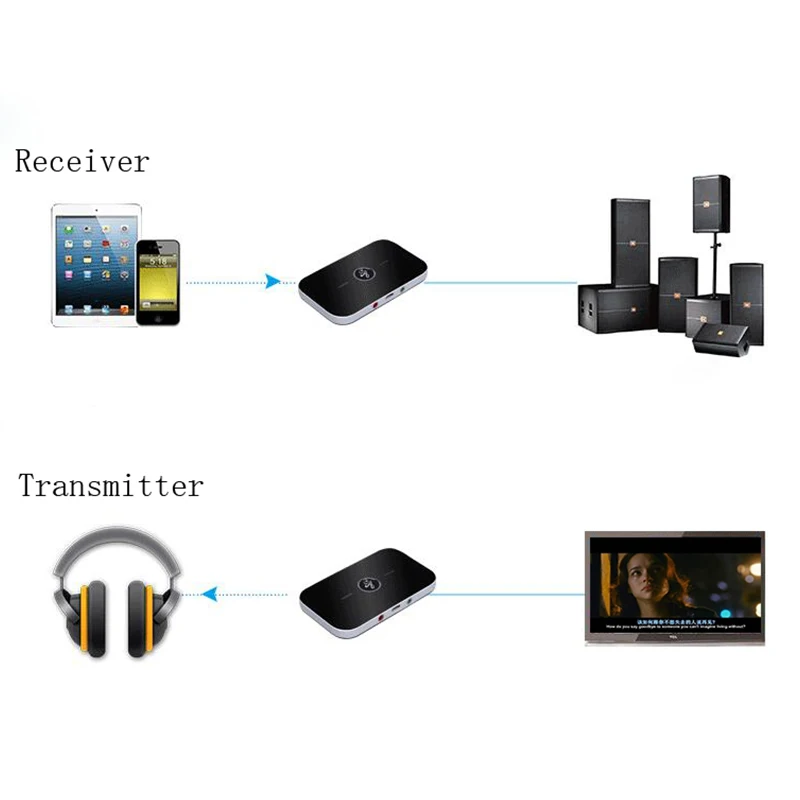 Беспроводной Bluetooth приемник kebidu 3 5 мм 2 в 1 передатчик портативный адаптер музыки