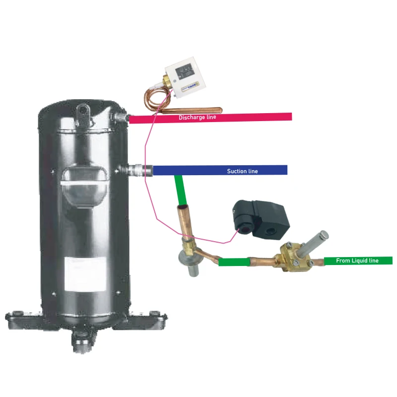 Runs With Capacity Regulation By Hot Gas Bypass