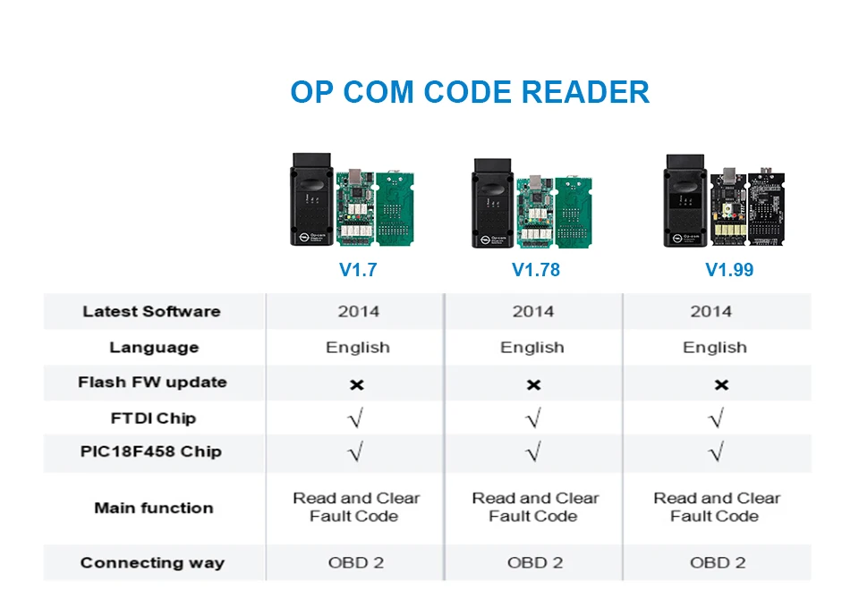 OPCOM v1.99 v1.78 v1.70 OBD2 CAN-BUS OBD2 считыватель кодов для Opel OP COM OP-COM OBD диагностический PIC18F458 FTDI чип
