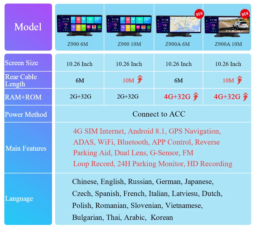 Автомобильный видеорегистратор на зеркало заднего вида 10 26 дюйма 1080P Android |