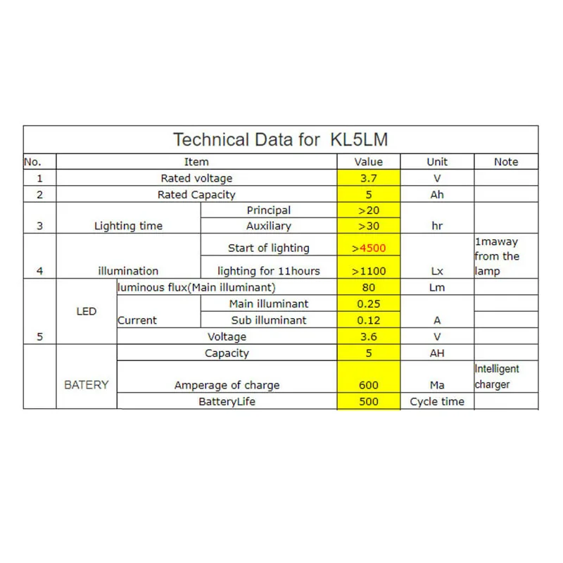 Налобный фонарь KL5LM светодиодный налобный для кемпинга с литиевым аккумулятором