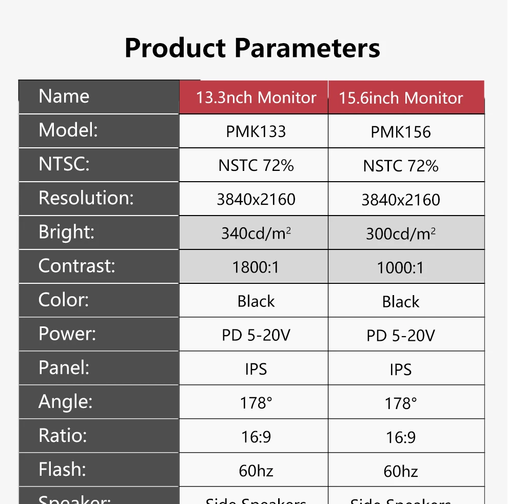12," 13,3" 15," Тип C USB C HDMI DP 1080P 4K ультратонкий портативный монитор экран для переключателя, PS4, xbox, ноутбука, мобильного телефона