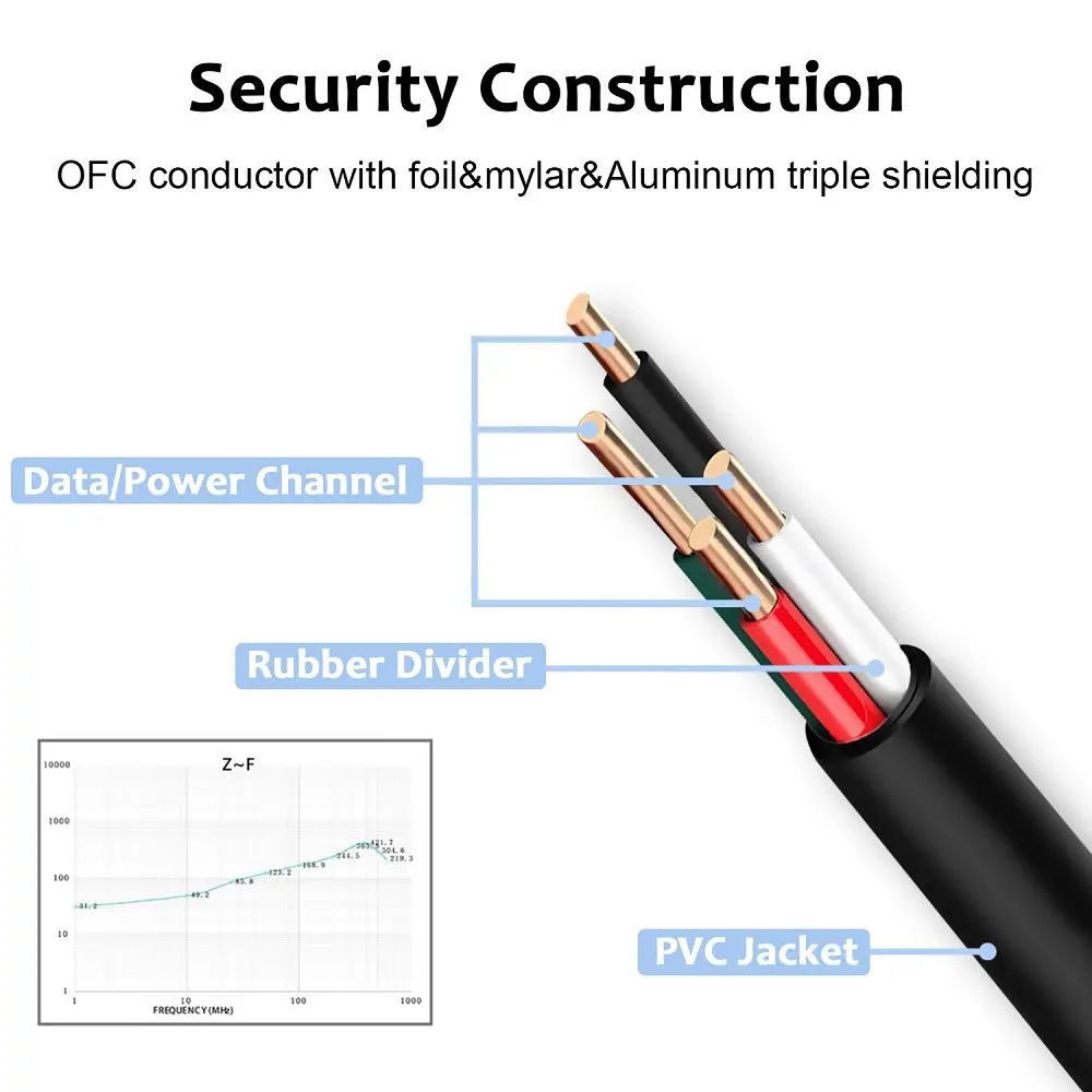 Matein 1 м 2 3 USB кабель Быстрая зарядка 2.4A micro android redmi note8pro P20 P30 для передачи данных galaxy