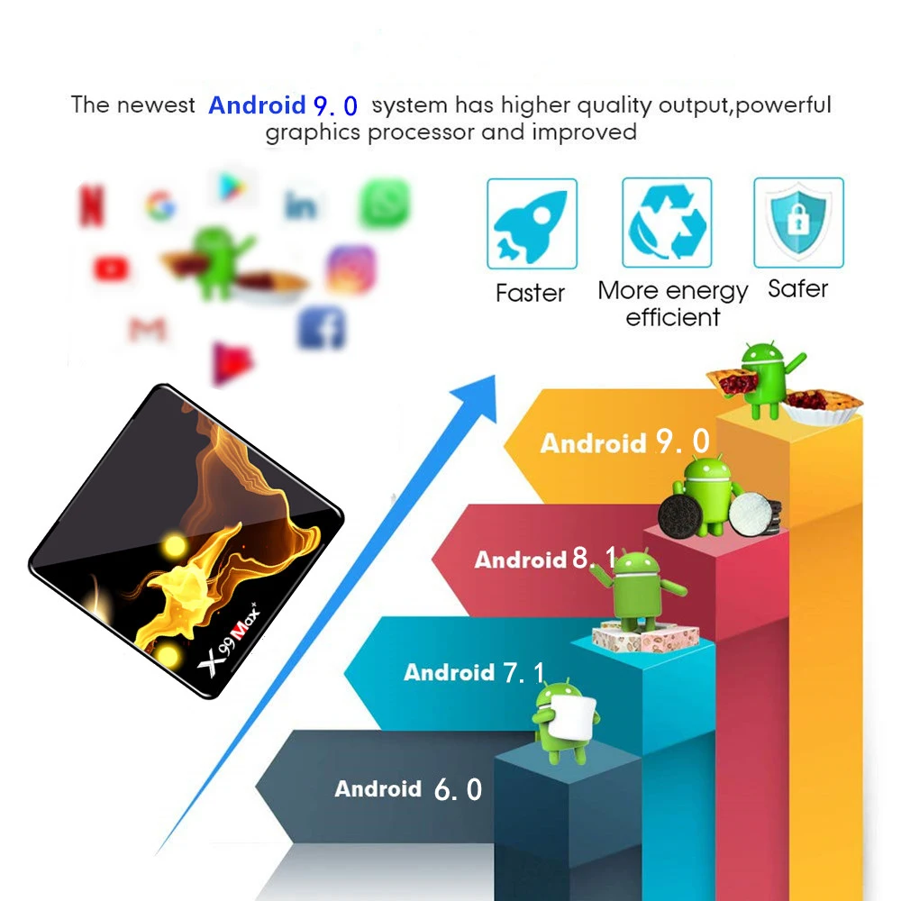 X99 MAX+ Smart Android 9.0 TV Box Amlogic S905X3 4GB 128GB 2.4G &amp 5G Dual WiFi 1000M LAN Miracast HD 8K Media Player Set Top |