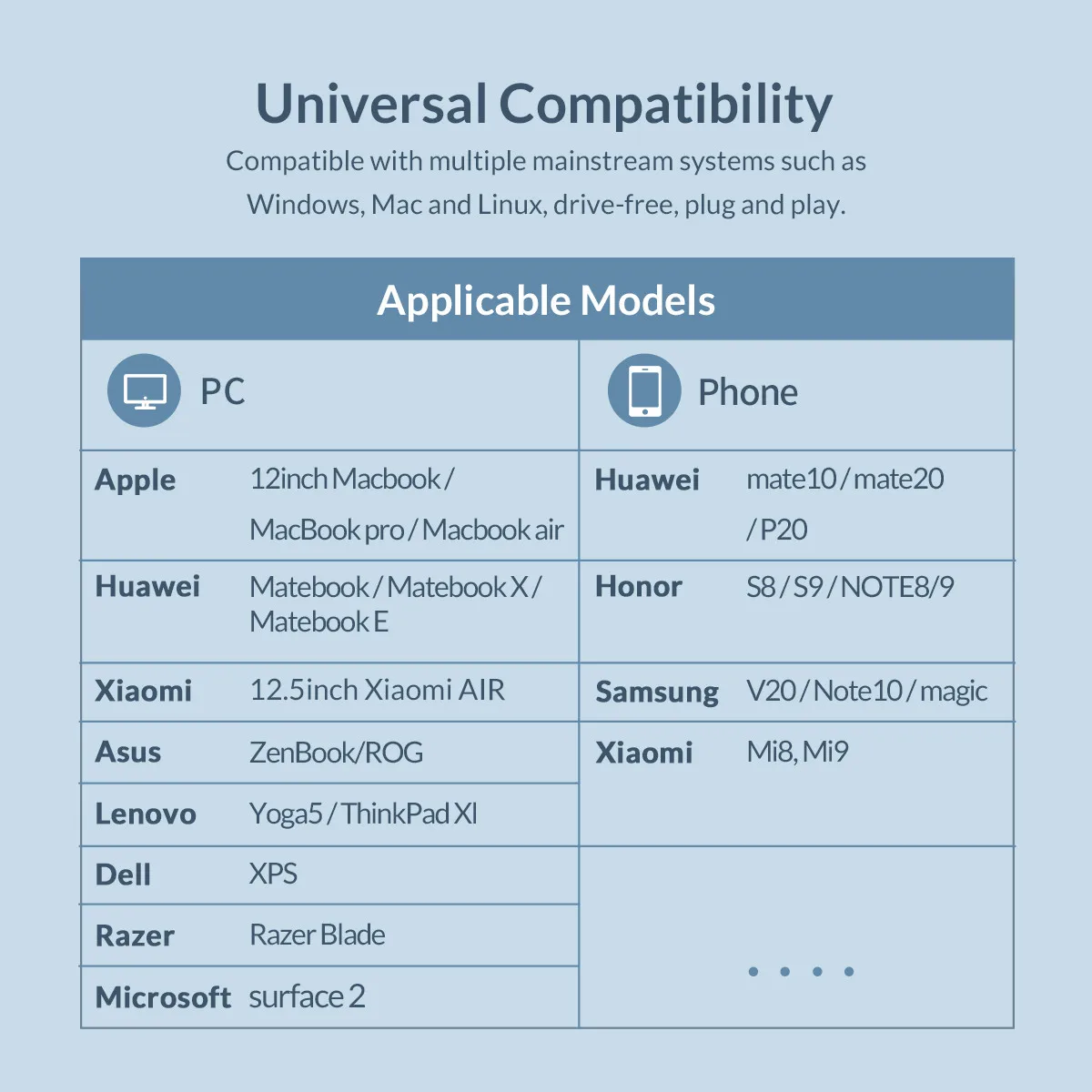 ORICO M.2 Накопитель SSD с протоколом NVME корпус Тип C USB 3,1 SSD корпус Поддержка 10 Гбит/с UASP M.2 USB NVME корпус алюминиевый жесткий диск коробка
