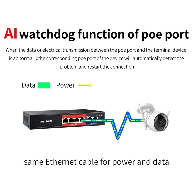 POE коммутатор с 4 портами 802 3 Мбит/с 48 В 65 Вт | Компьютеры и офис