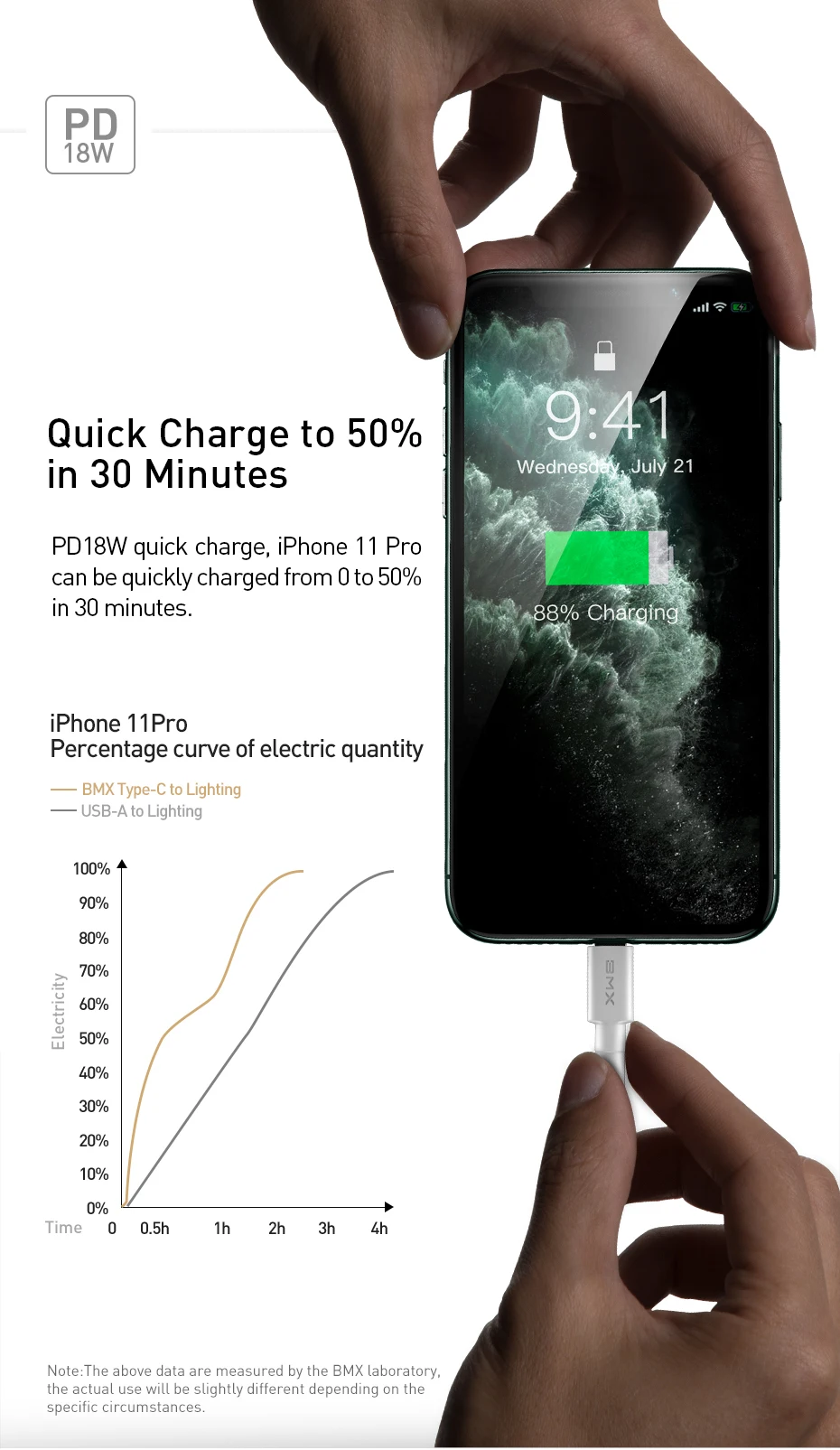 BMX MFi USB C к Lightning Кабель для iPhone XR Xs Max 11 USB PD 18 Вт Быстрая зарядка USB кабель для iPhone X 8 Plus USB кабель для передачи данных