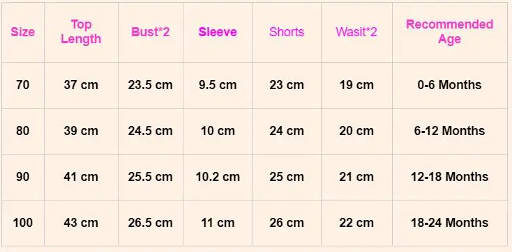 

2020 Baby Clothing Newborn Baby Boy Girl 0-24M Clothes Short Sleeve Bodysuit Shorts Ribbed Solid 2Pcs Outfits Set