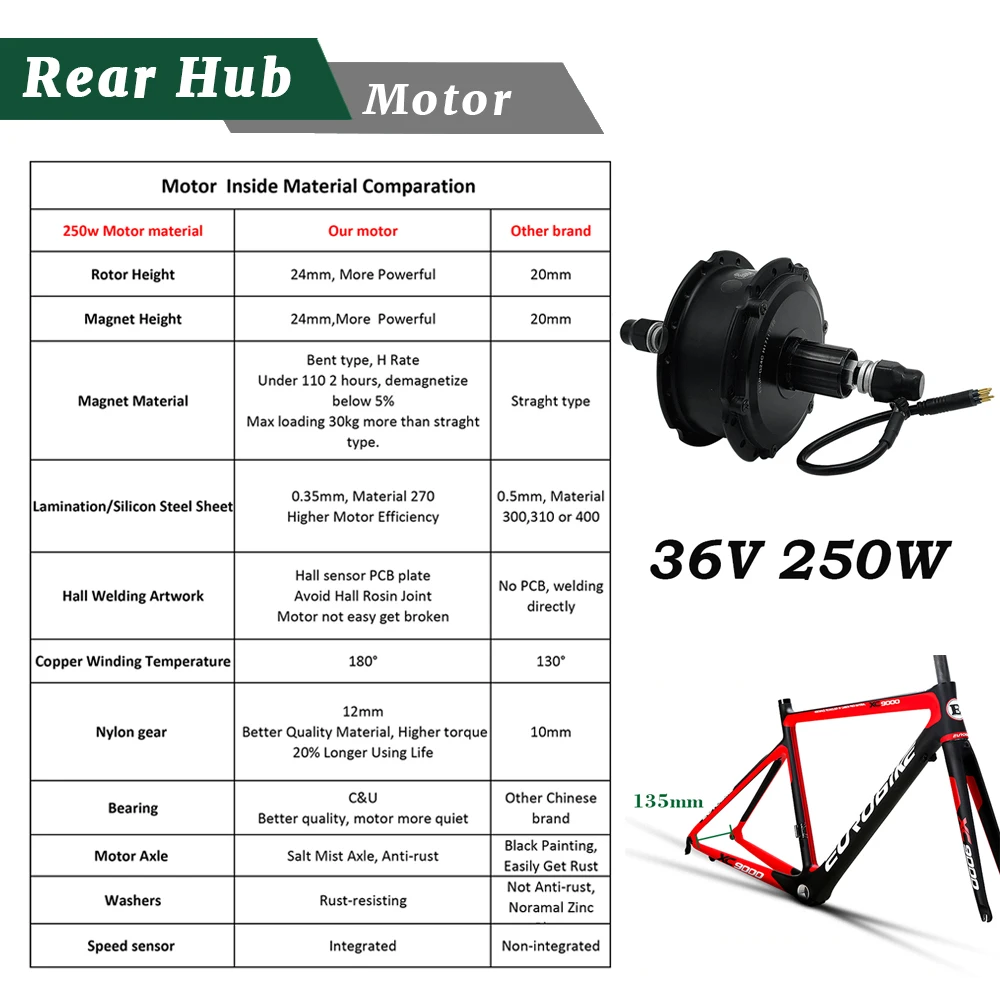eBike Kit Rear Cassette Gear Wheel Hub Motor 36V 250W LCD3 LCD4 LCD7 LCD8 Waterproof Plug Electric Bike bicycle Conversion | Спорт и