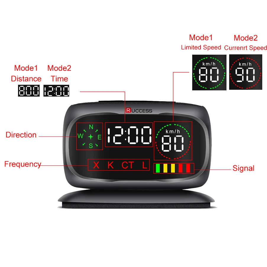 RUCCESS Anti Radar Detector for Russia 2 in 1 GPS Antiradar Car Detector Police Speed Camera Detector Anti-radar for Car