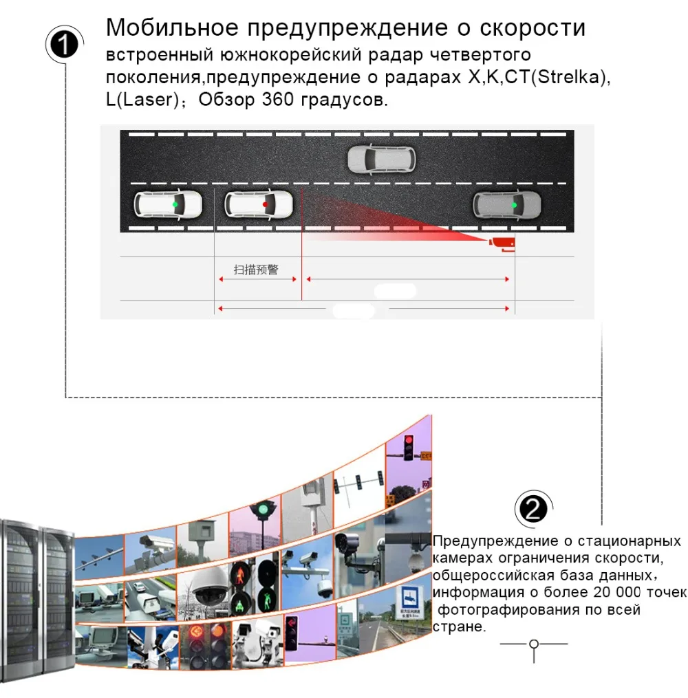 XPX G616-STR, Автомобильный видеорегистратор, зеркало, Dash cam, 3 в 1, автомобильная камера, радар, камера заднего вида, gps, 1080 P, зеркало заднего вида, Dashcam, Автомобильный видеорегистратор, 3 в 1