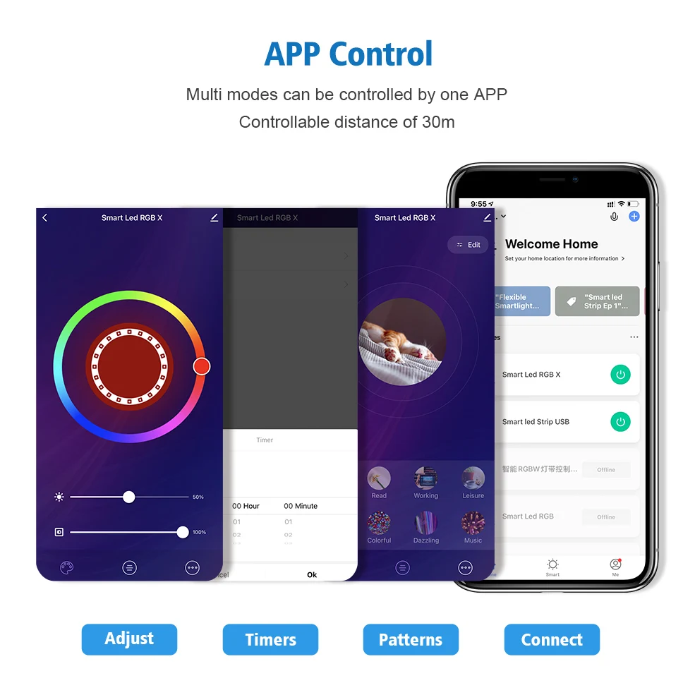 Интеллектуальная беспроводная (Wi Fi) светодиодная лента светильник s Tuya RGB