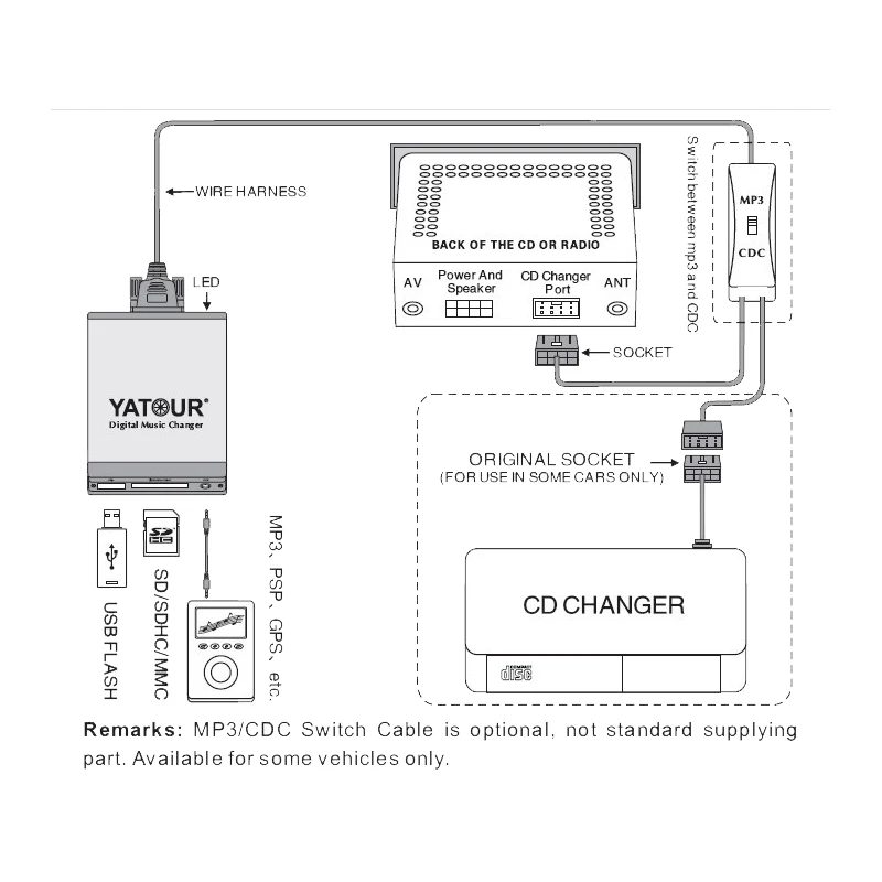 Автомобильный цифровой MP3 адаптер Yatour USB SD AUX play для Nissan Infiniti с навигационной