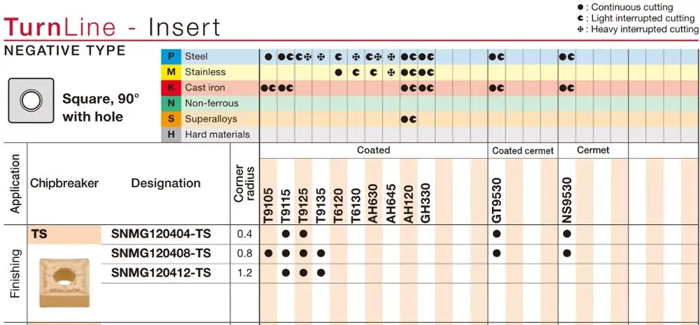 

SNMG 120404 120408 SNMG120404-TS NS9530 NS530