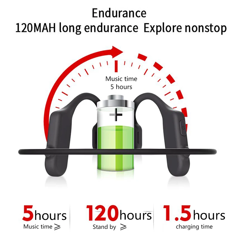 

Bone Conduction Headphones Bluetooth Wireless Waterproof Comfortable Wear Open Ear Hook Light Weight Not In-ear Sports Earphones