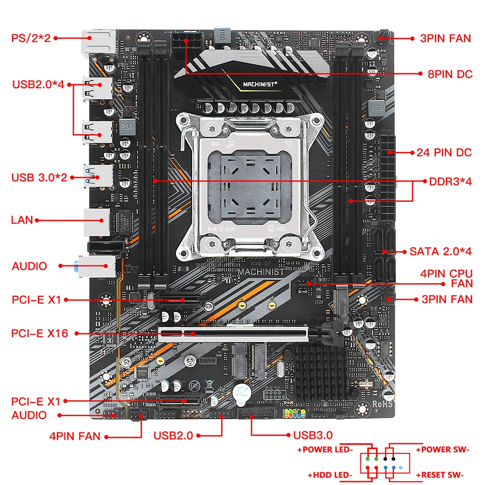 

Mechanic X99 desktop board LGA 2011-3,with dual M.2 NVME slots,supports four channels,DDR3 ECC SATA2 USB2.0 and 3.0 X99-G7