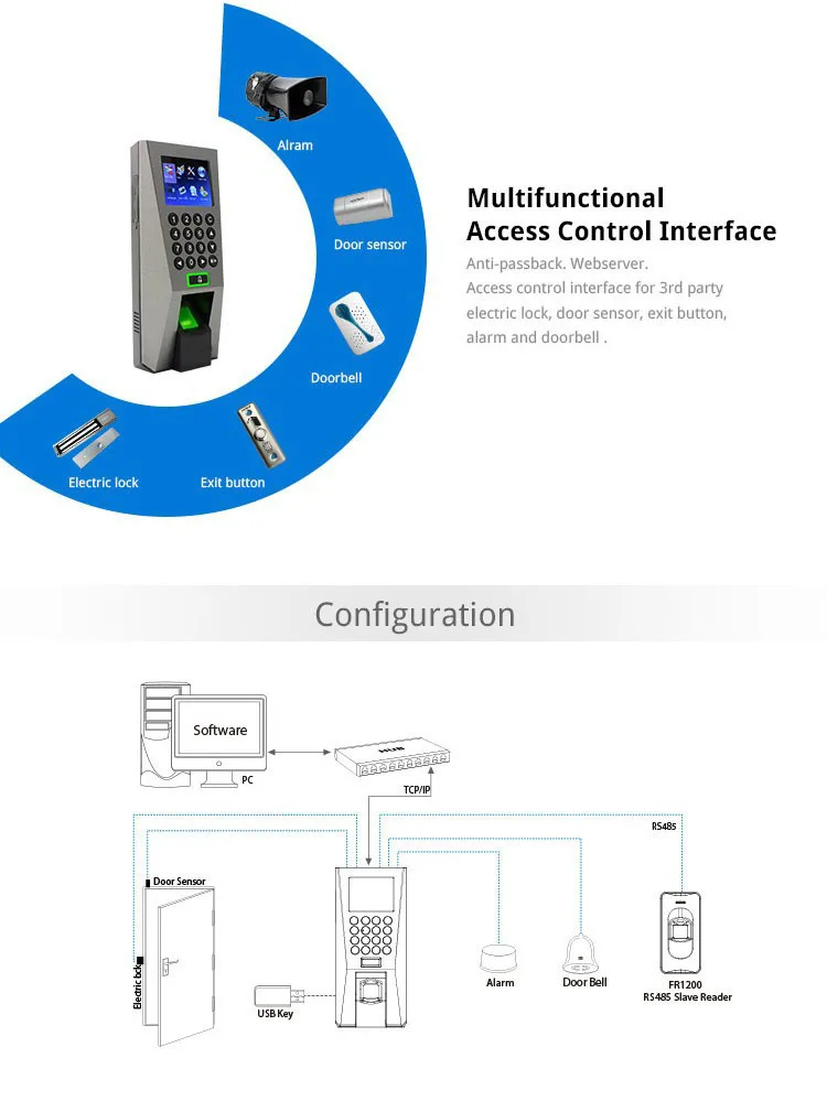 ЖК дисплей Экран считыватель отпечатков пальцев TCP/IP Доступ Управление
