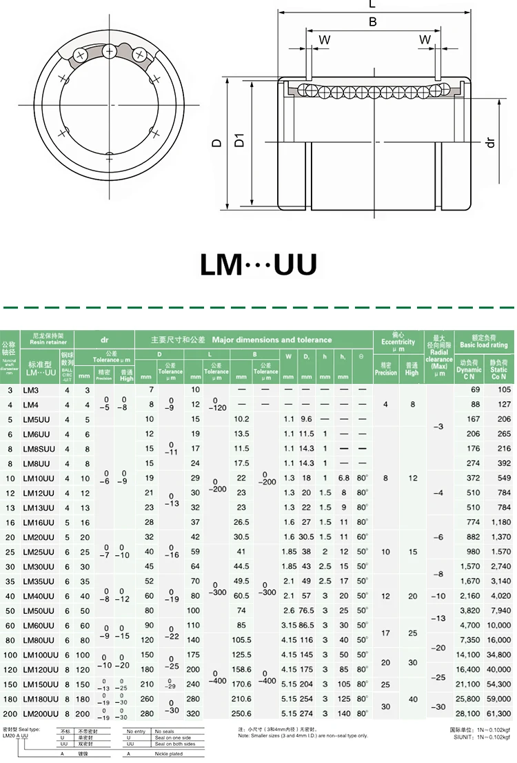 Горячая Распродажа, 1 предмет LM3UU LM4UU LM6UULM8UU LM10UU LM12UU LM16UU LM20UU линейная втулка CNC линейные подшипники линейного вала