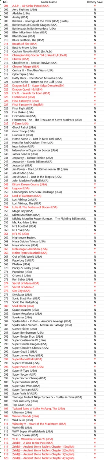 

Super 120 in 1 Game Cartridge Card For 16 bit Game console with Hot Games Zeldaed Ancient Stone Tablets Chapter 1 2 3 4