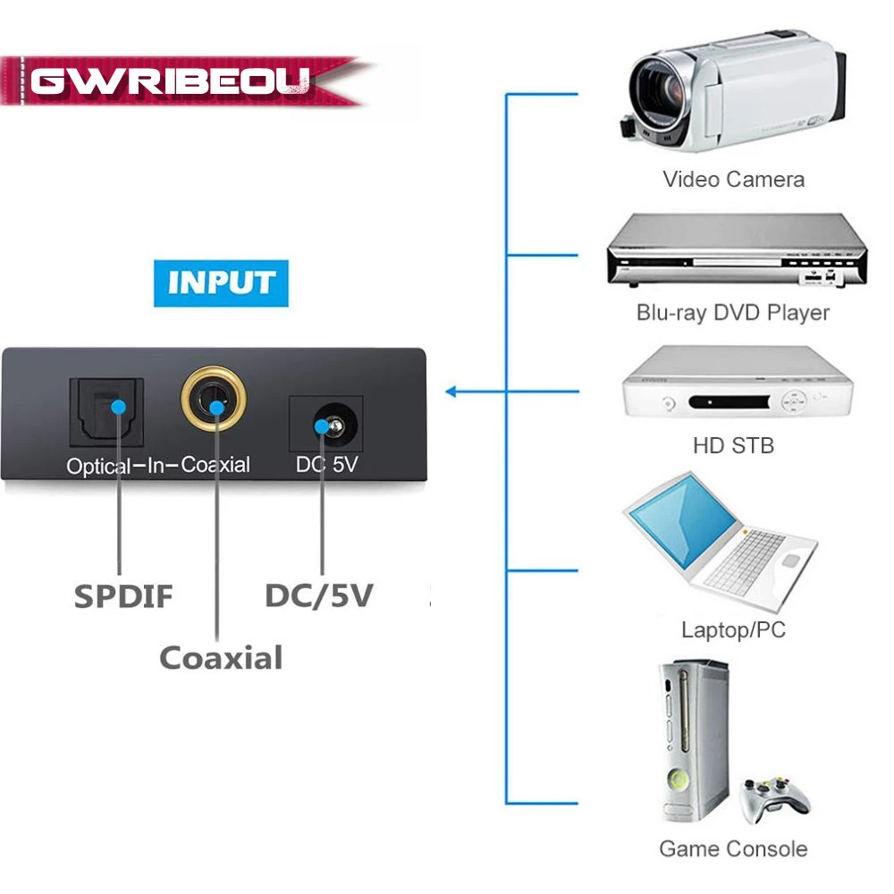 Digital to Analog Audio Converter Optical Fiber Toslink Coaxial Signal RCA R/L Decoder SPDIF ATV DAC Amplifier Adapter | Электроника