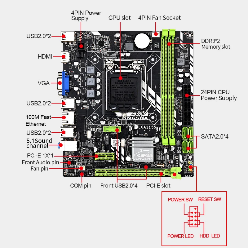 Материнская плата JINGSHA H61B LGA1155 для i3 i5 i7 DDR3 * 2 SATA 4 чипсет Intel H61 поддержка процессора