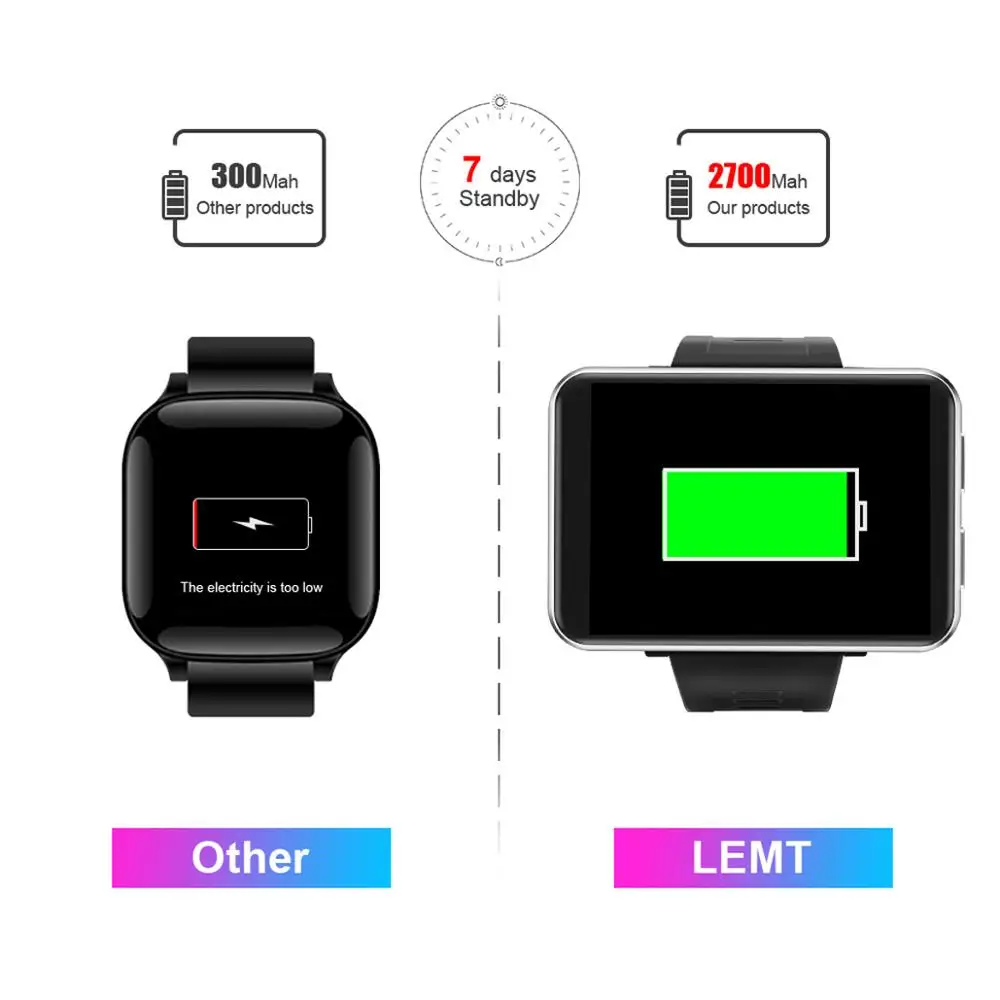 2,86 дюймов HD экран 4G Смарт-часы Android 7,1 gps wifi 2700 мАч большая батарея Bluetooth Smartwatch поддержка игры