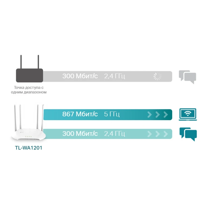 Wi-Fi роутер TP-LINK TL-WA1201 AC1200 |