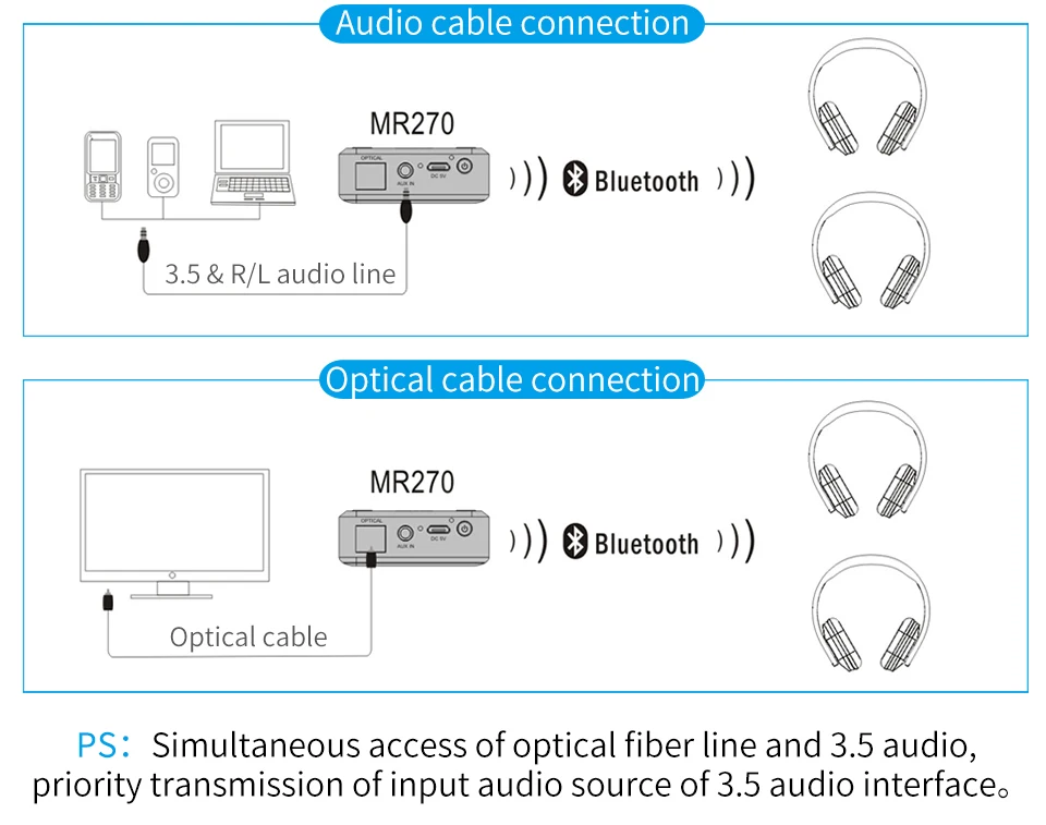 AptX с низкой задержкой оптический аудио Bluetooth передатчик для ТВ беспроводной аудио адаптер для двойных наушников или динамиков MR270