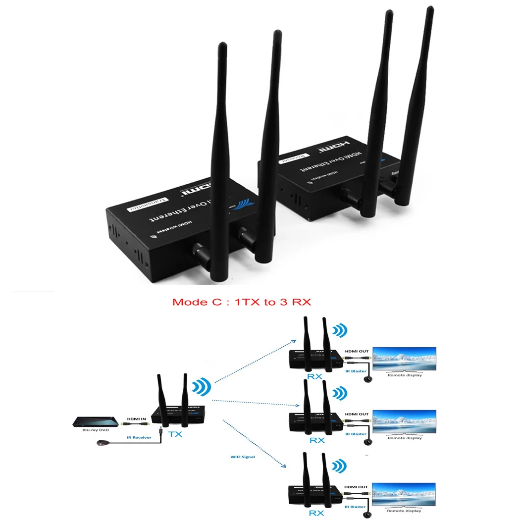 200 м 5 ГГц ИК Wi-Fi система беспроводной передачи HDMI удлинитель передатчик приемник