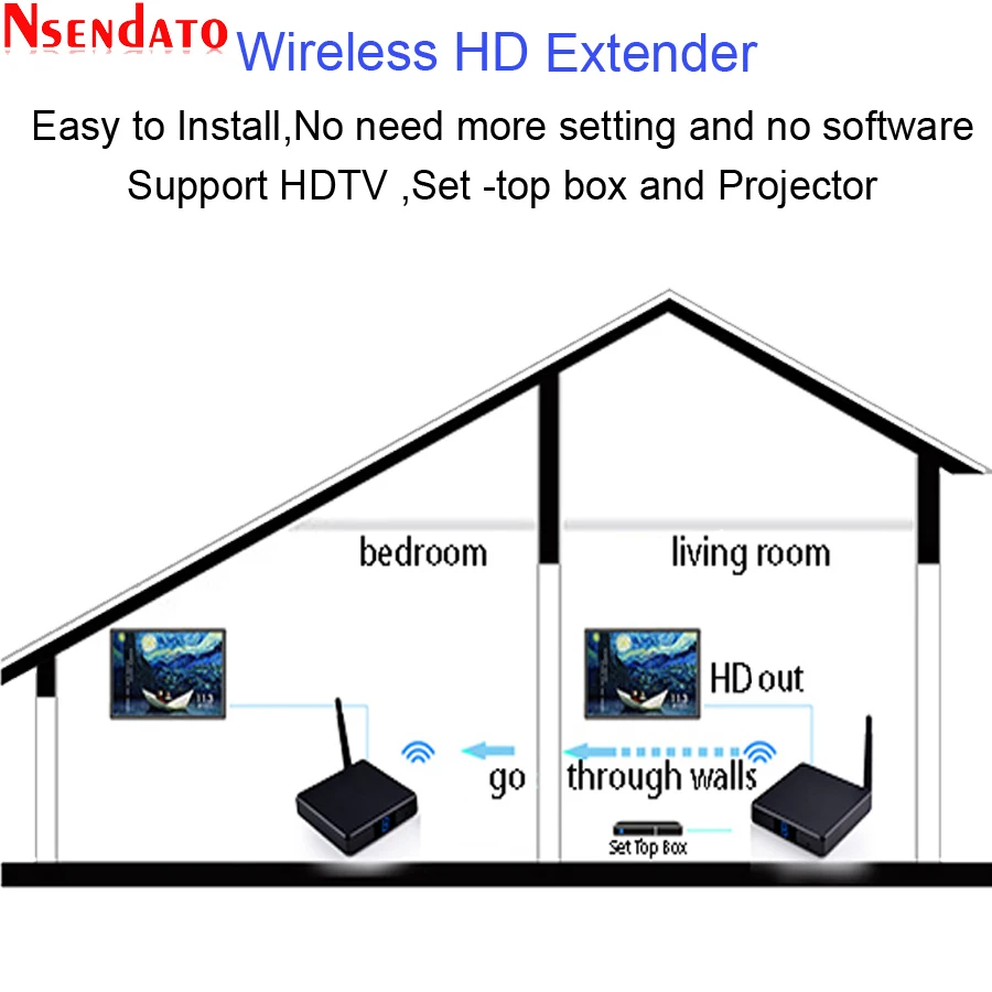 Measy FHD686 5 8 ГГц 200 м/660 футов беспроводной HD AV видео аудио передатчик приемник