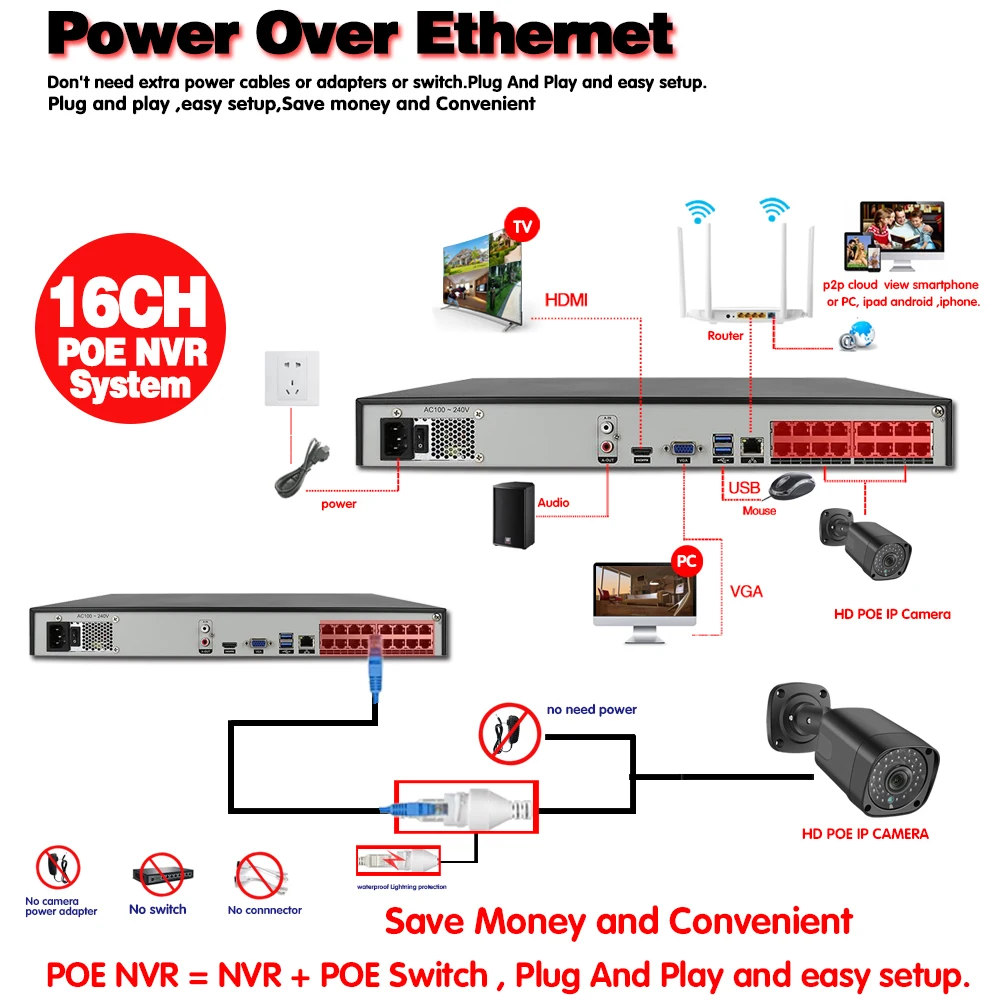 

NINIVISION AI Smart 5MP H.265+16CH 4K CCTV System NVR Kit Outdoor Audio Record Security IP Camera POE Video Surveillance set